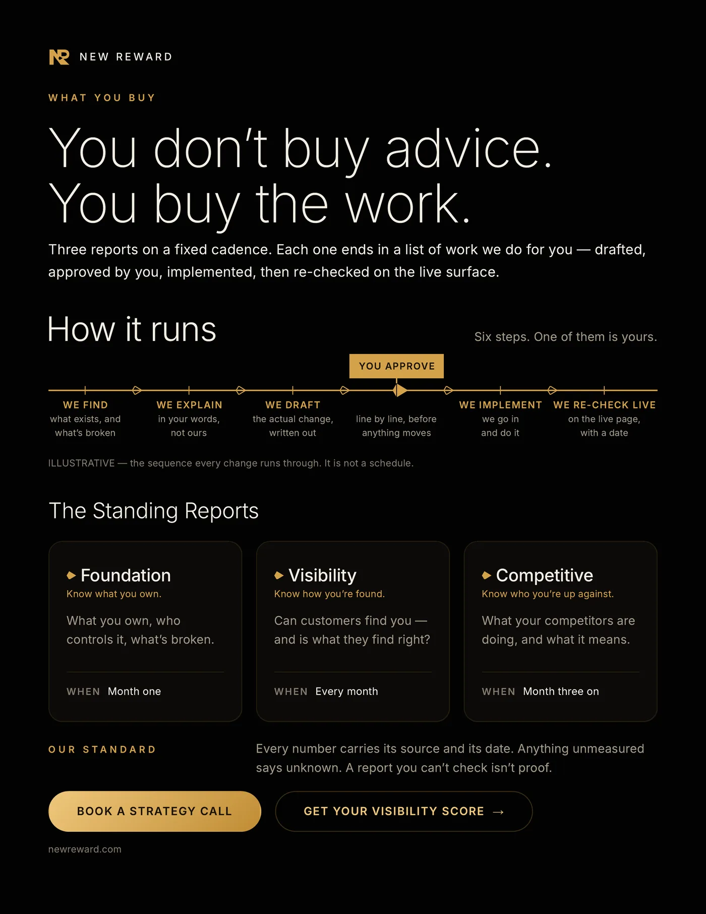 Overview — Standing Reports sales one-pager, Noir edition